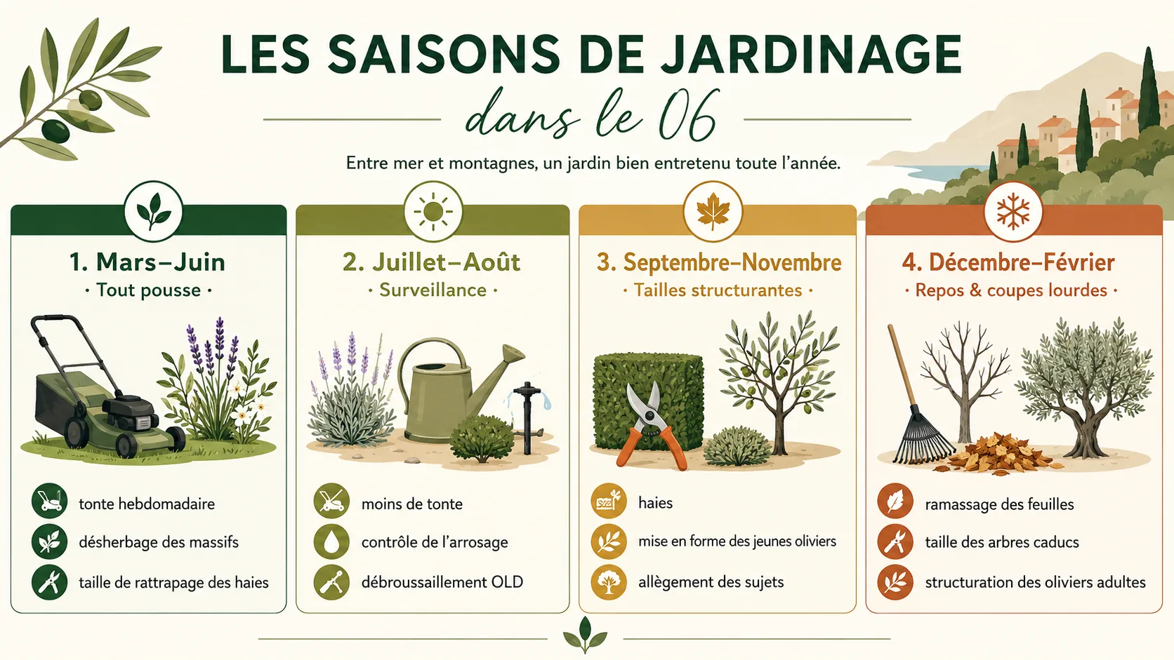 Frise des quatre saisons de jardinage dans le 06 : les gestes d'entretien à tenir de mars à juin, juillet-août, septembre à novembre et décembre à février